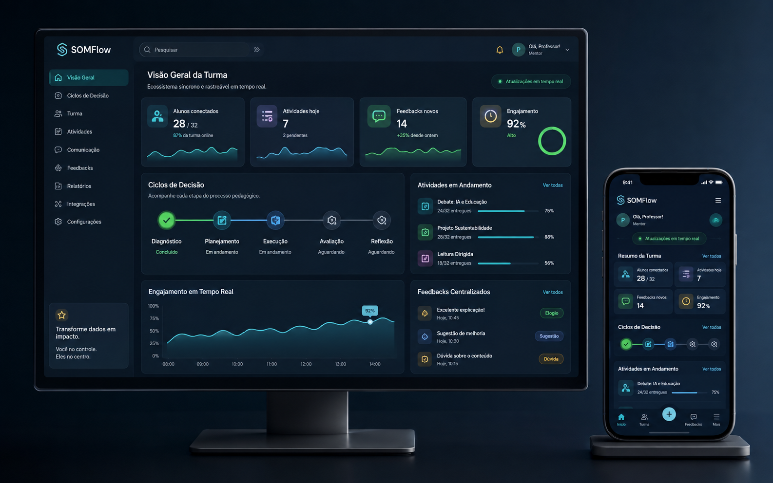 Interface conceitual do SOMFlow